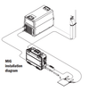 Miller® ArcReach® SuitCase® 12 Wire Feeder